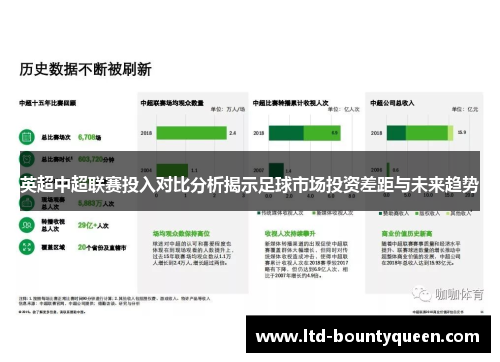 英超中超联赛投入对比分析揭示足球市场投资差距与未来趋势 英超中超联赛投入对比分析揭示足球市场投资差距与未来趋势