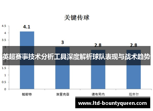英超赛事技术分析工具深度解析球队表现与战术趋势