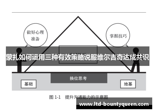 蒙扎如何运用三种有效策略说服维尔吉奇达成共识 蒙扎如何运用三种有效策略说服维尔吉奇达成共识