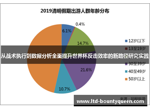 从战术执行到数据分析全面提升世界杯反击效率的新路径研究实践 从战术执行到数据分析全面提升世界杯反击效率的新路径研究实践