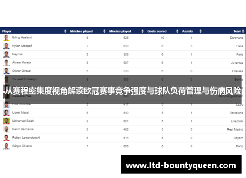 从赛程密集度视角解读欧冠赛事竞争强度与球队负荷管理与伤病风险 从赛程密集度视角解读欧冠赛事竞争强度与球队负荷管理与伤病风险