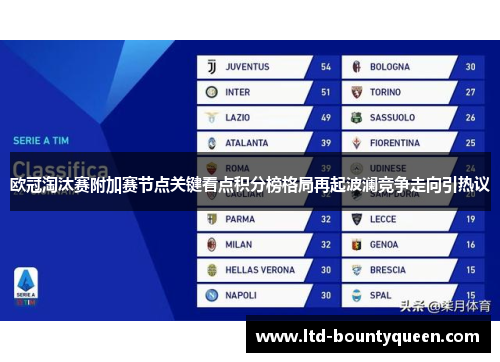 欧冠淘汰赛附加赛节点关键看点积分榜格局再起波澜竞争走向引热议 欧冠淘汰赛附加赛节点关键看点积分榜格局再起波澜竞争走向引热议