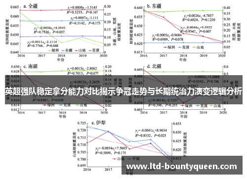 英超强队稳定拿分能力对比揭示争冠走势与长期统治力演变逻辑分析 英超强队稳定拿分能力对比揭示争冠走势与长期统治力演变逻辑分析