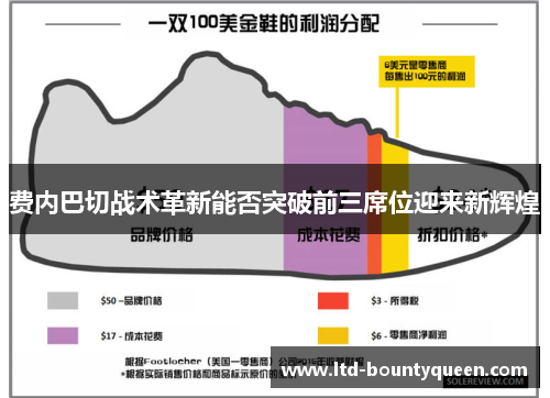 费内巴切战术革新能否突破前三席位迎来新辉煌 费内巴切战术革新能否突破前三席位迎来新辉煌