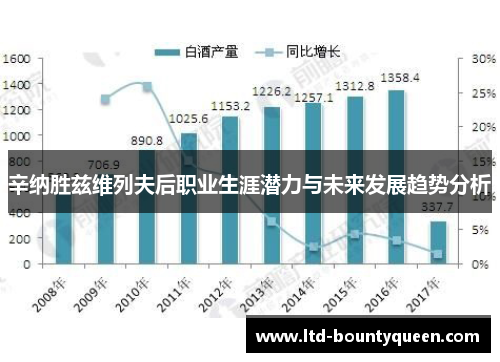 辛纳胜兹维列夫后职业生涯潜力与未来发展趋势分析 辛纳胜兹维列夫后职业生涯潜力与未来发展趋势分析