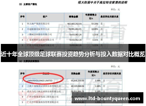 近十年全球顶级足球联赛投资趋势分析与投入数据对比概览